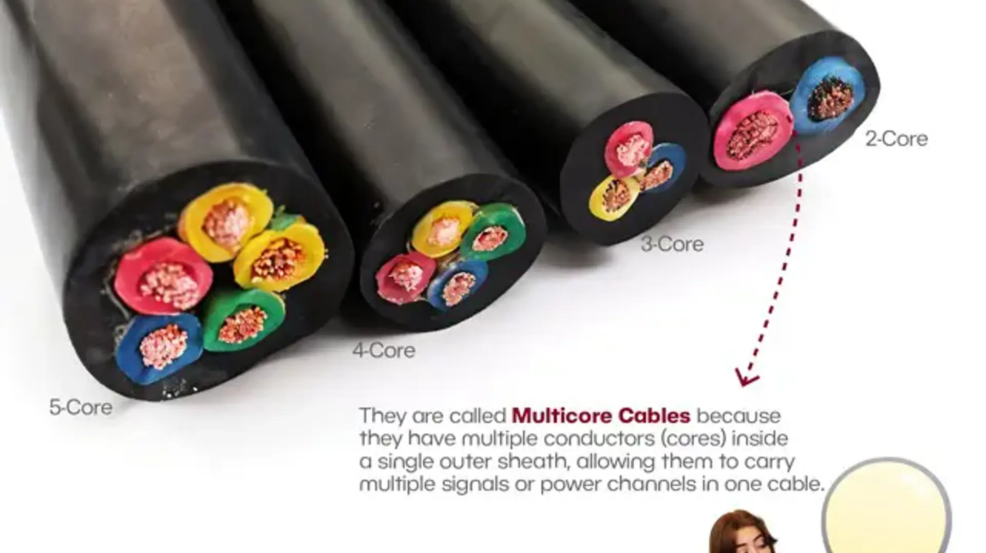 Janaki: Electricity 101 : Understanding Multicore Cables: What They Are and Why They Matter